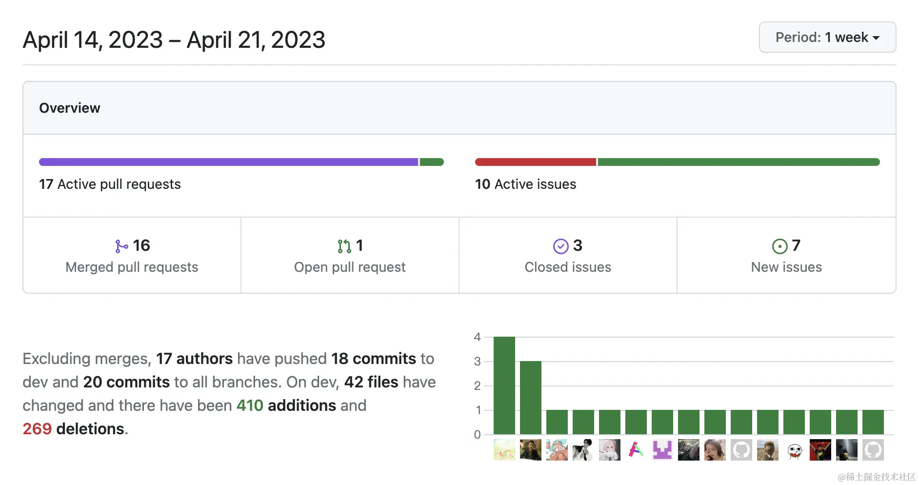 TinyVue Pulse 活跃度.png