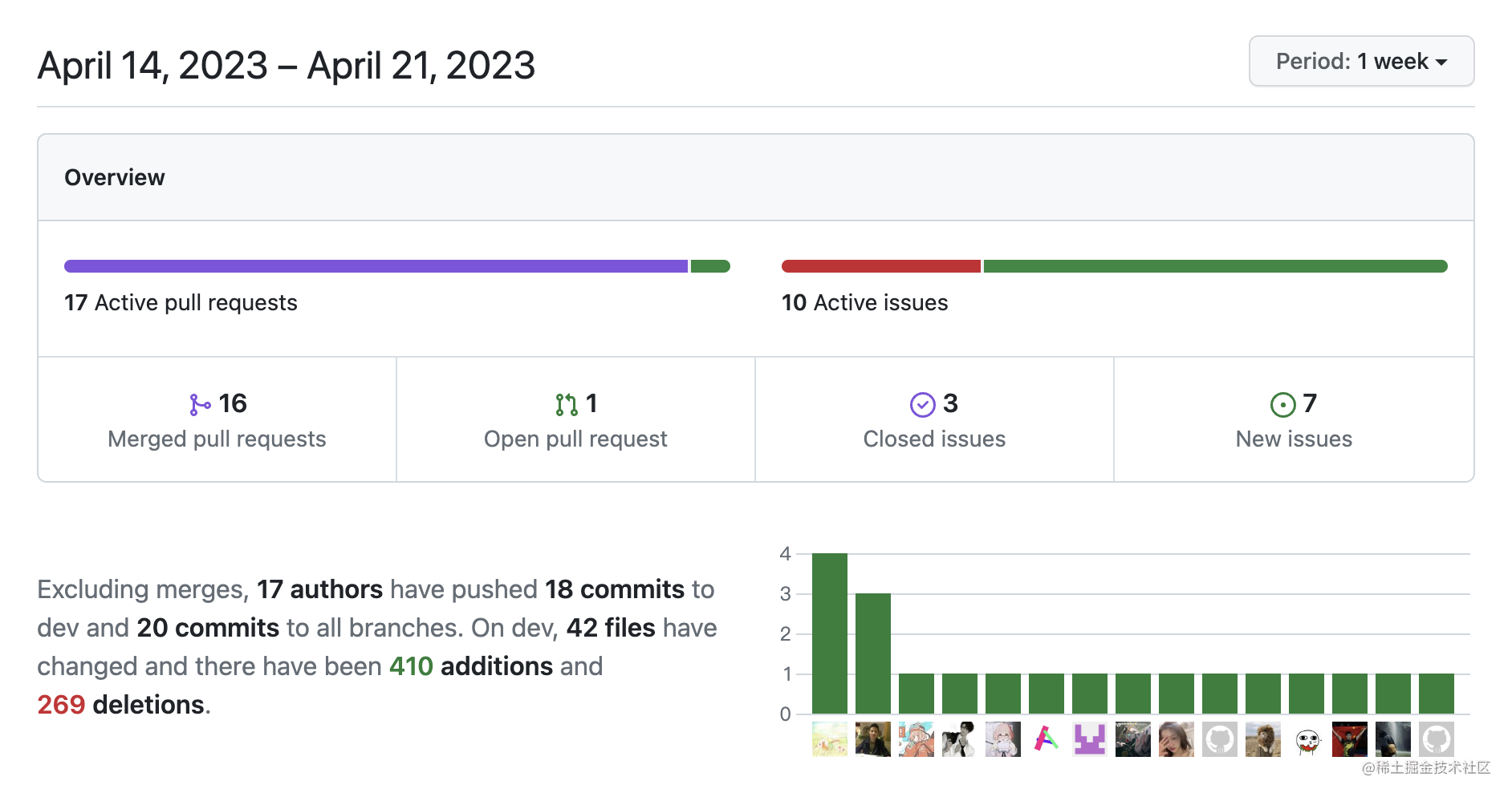 TinyVue Pulse 活跃度.png