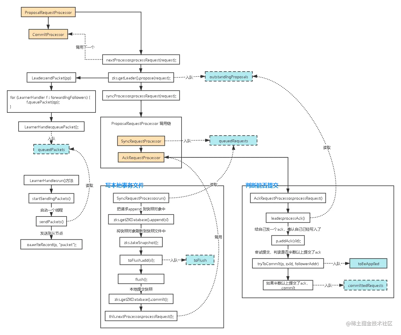 ProposalRequestProcessor (2).png