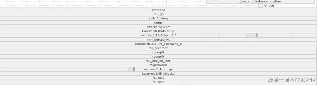 bootchart_png详解4.png