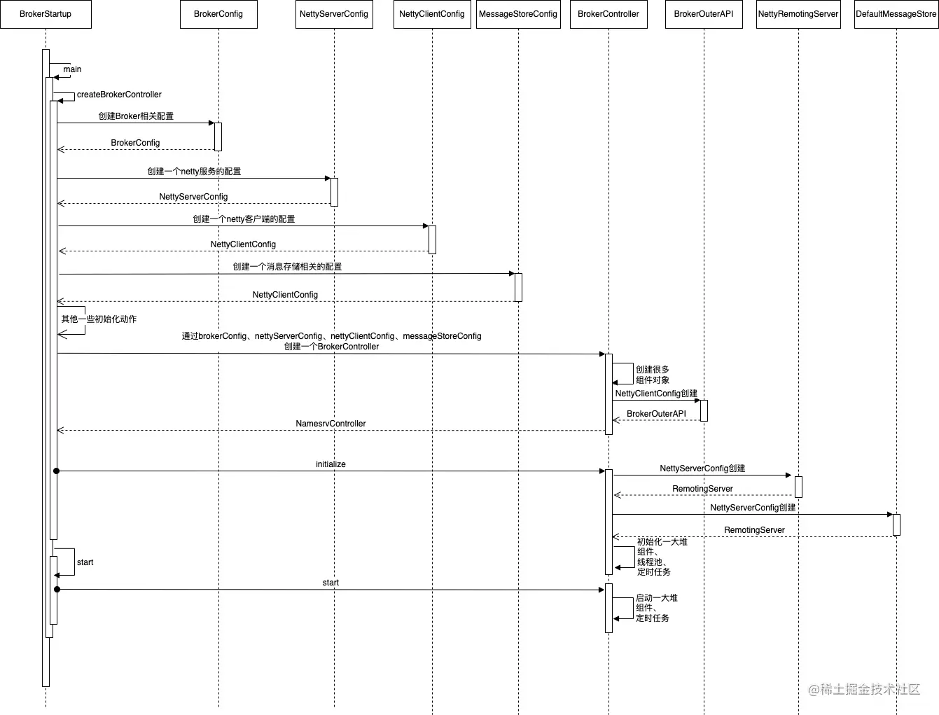 Broker启动流程时序图.png