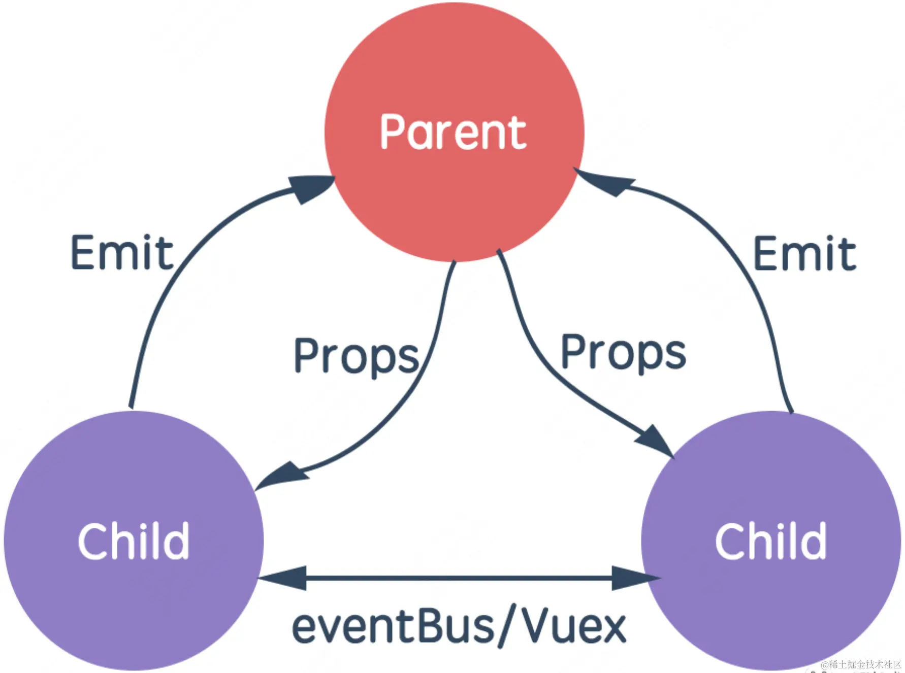 vue2.png