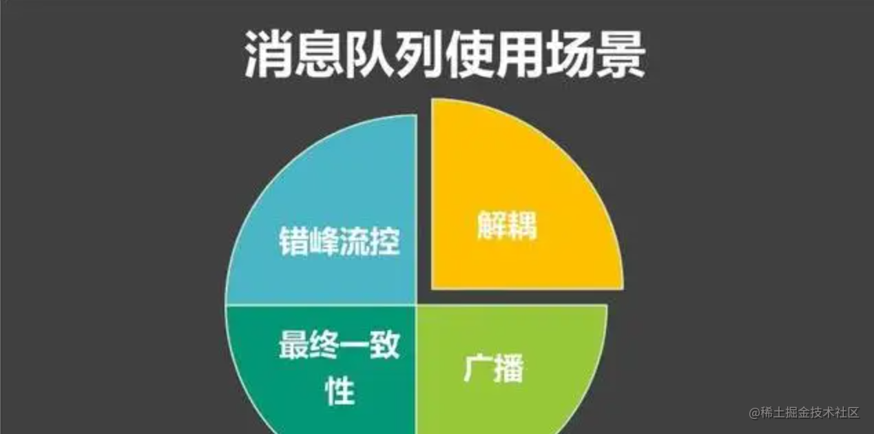消息队列