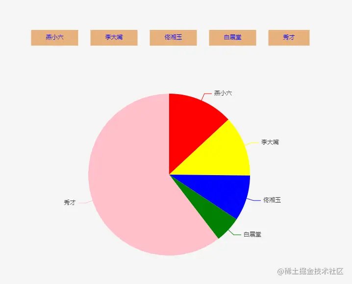 文字在块里.png