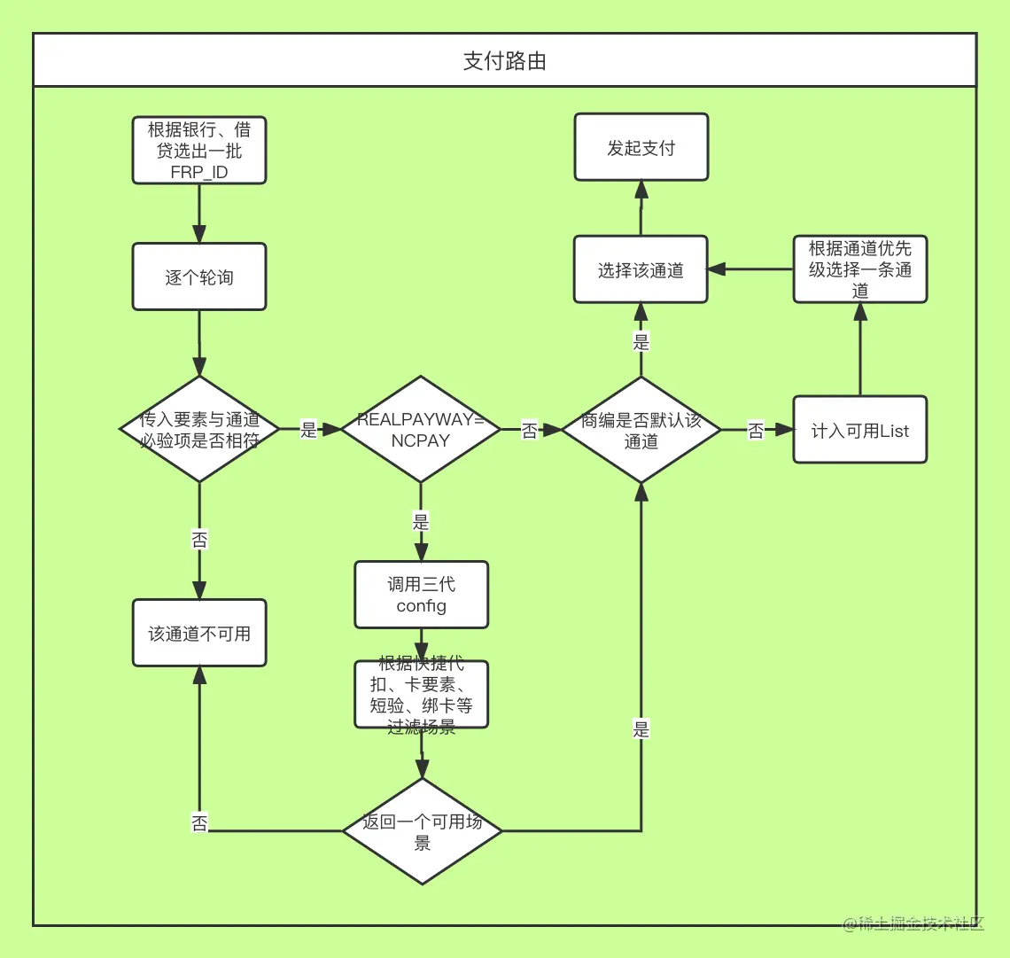 通道路由.jpg