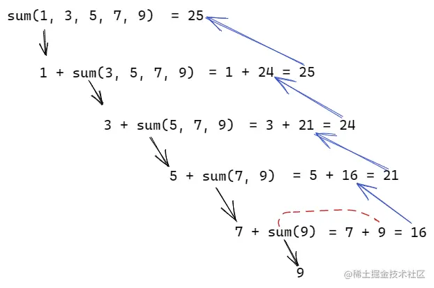 recursion.png