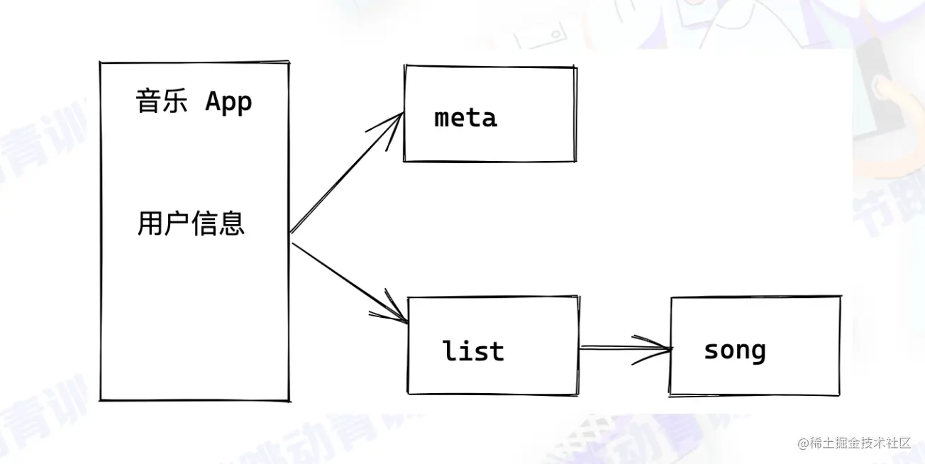 截屏2022-08-01 13.06.29.png