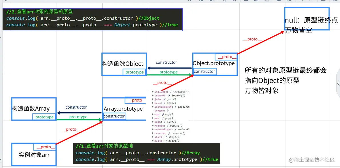 02-array对象原型链.png