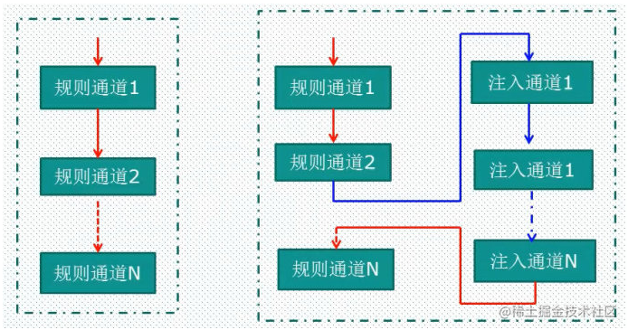 STM32的ADC