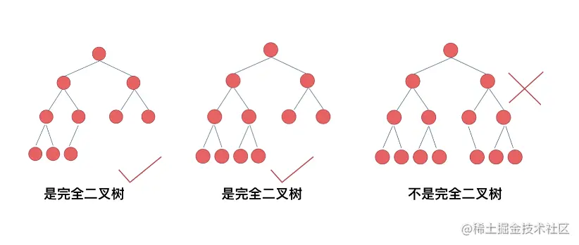 完全二叉树.png