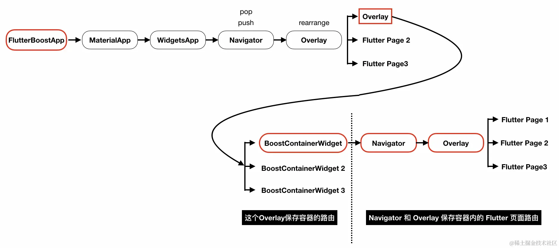 完整路由示意图.png