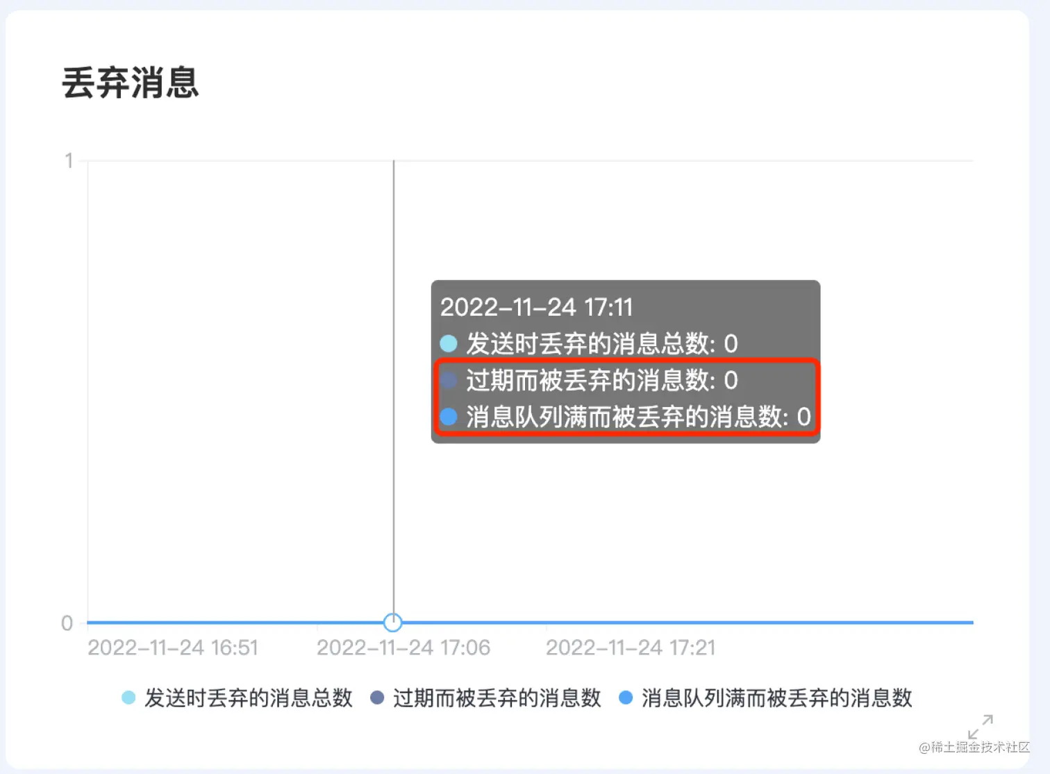 优化丢弃消息监控指标 图3.png