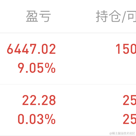 范儿Dr于2023-02-06 10:46发布的图片