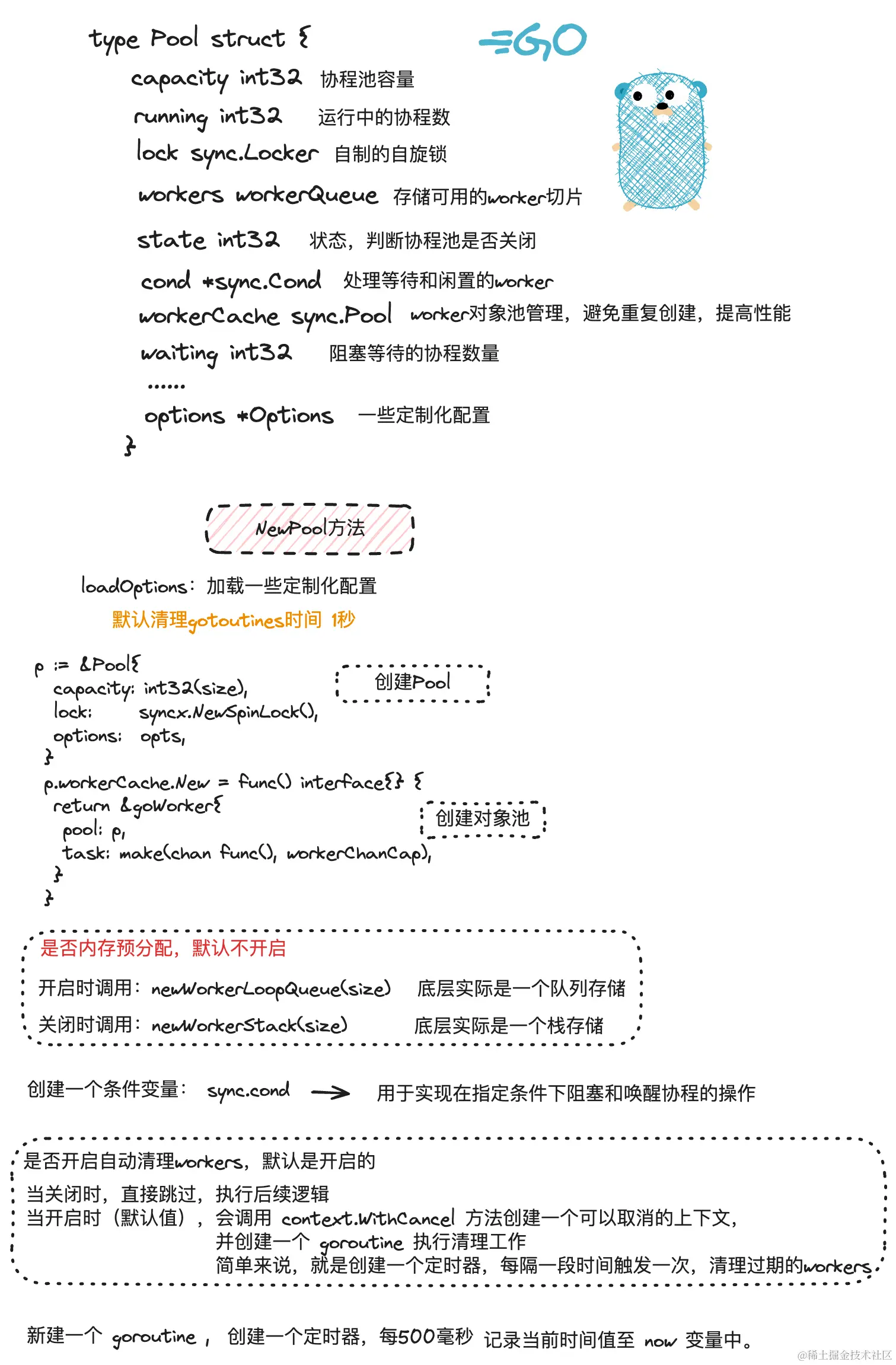 Pool数据结构.png