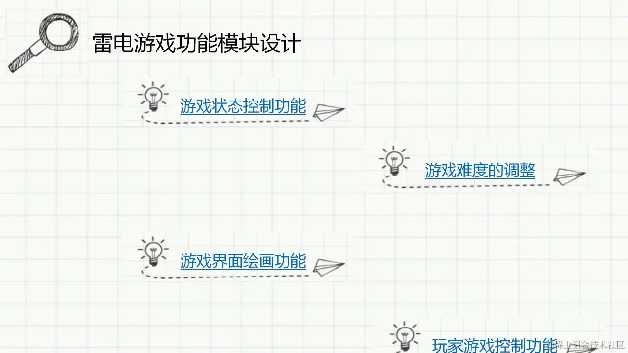 基于JAVA的雷电游戏（论文+PPT+源码）_1_Chat GPT云炬学长_来自小红书网页版.jpg