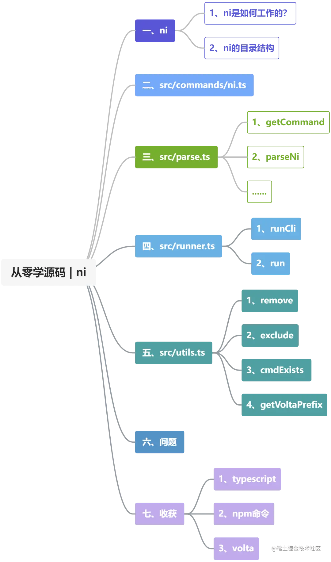 【源码】ni.png