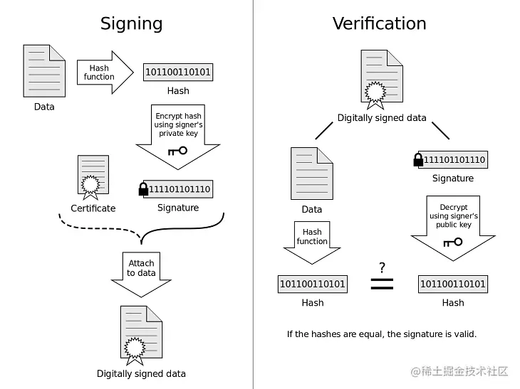 how-do-digital-signatures-and-digital-certificates-work-together-in-ssl.png