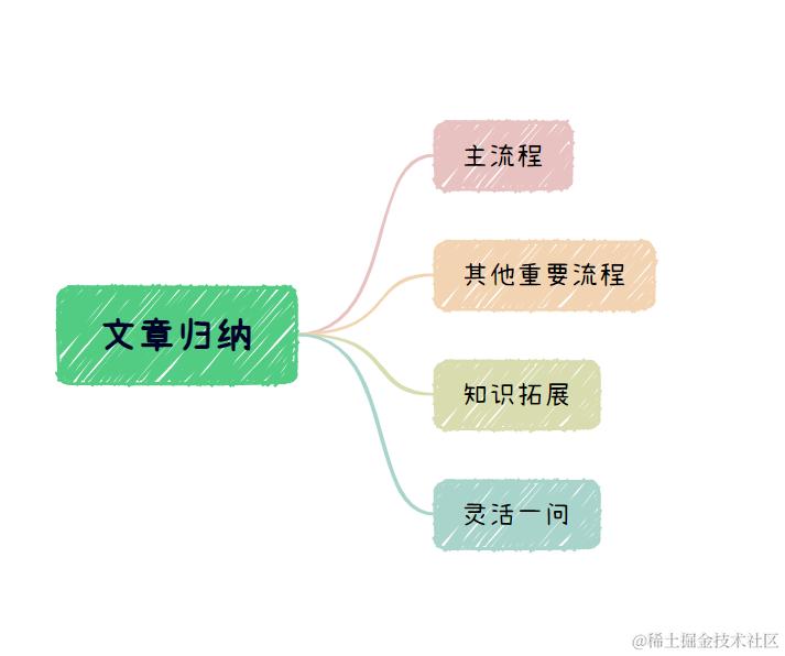 文章归纳.png