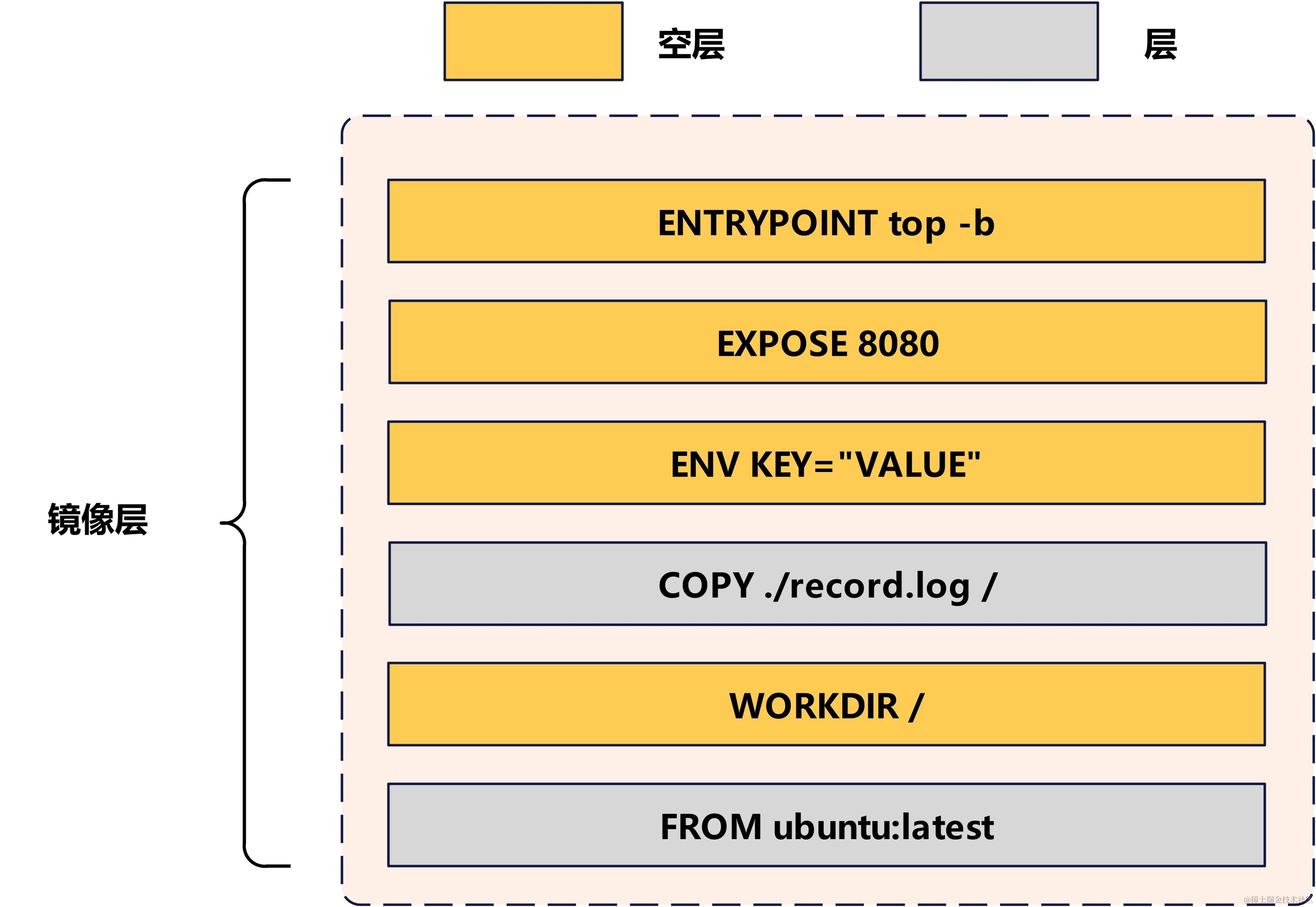 Docker-镜像构建示意图