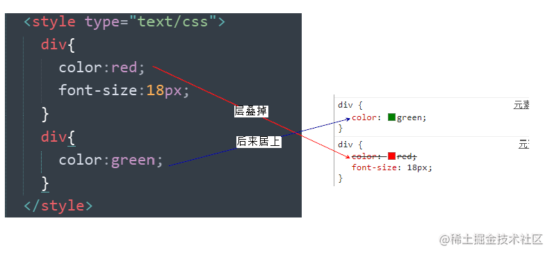 【建议收藏】css晦涩难懂的点都在这啦[亲测有效]_https://bianchenghao6.com/blog_后端_第8张