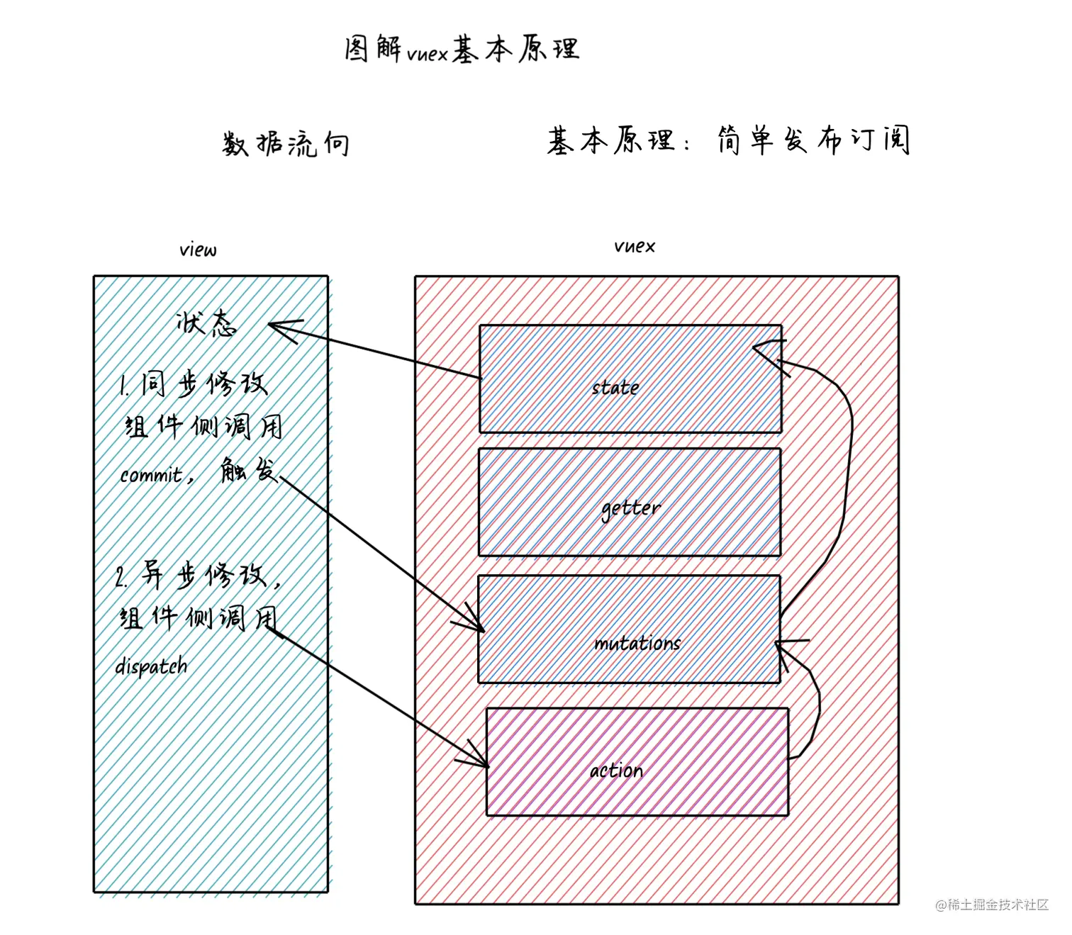 截屏2021-10-15 下午7.52.46.png