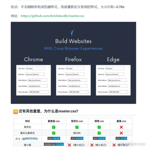 艾编程前端博客于2022-11-03 22:44发布的图片