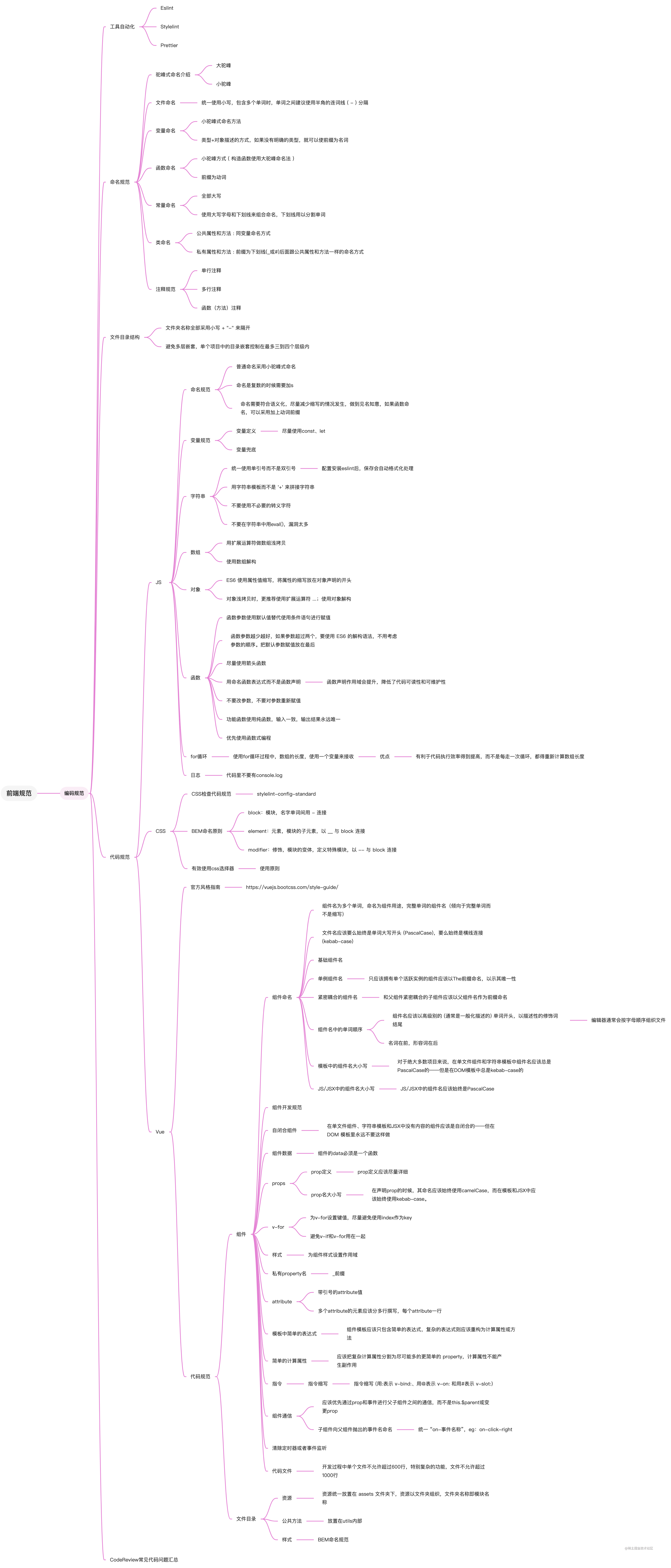 前端代码开发规范思维导图 (1).jpg