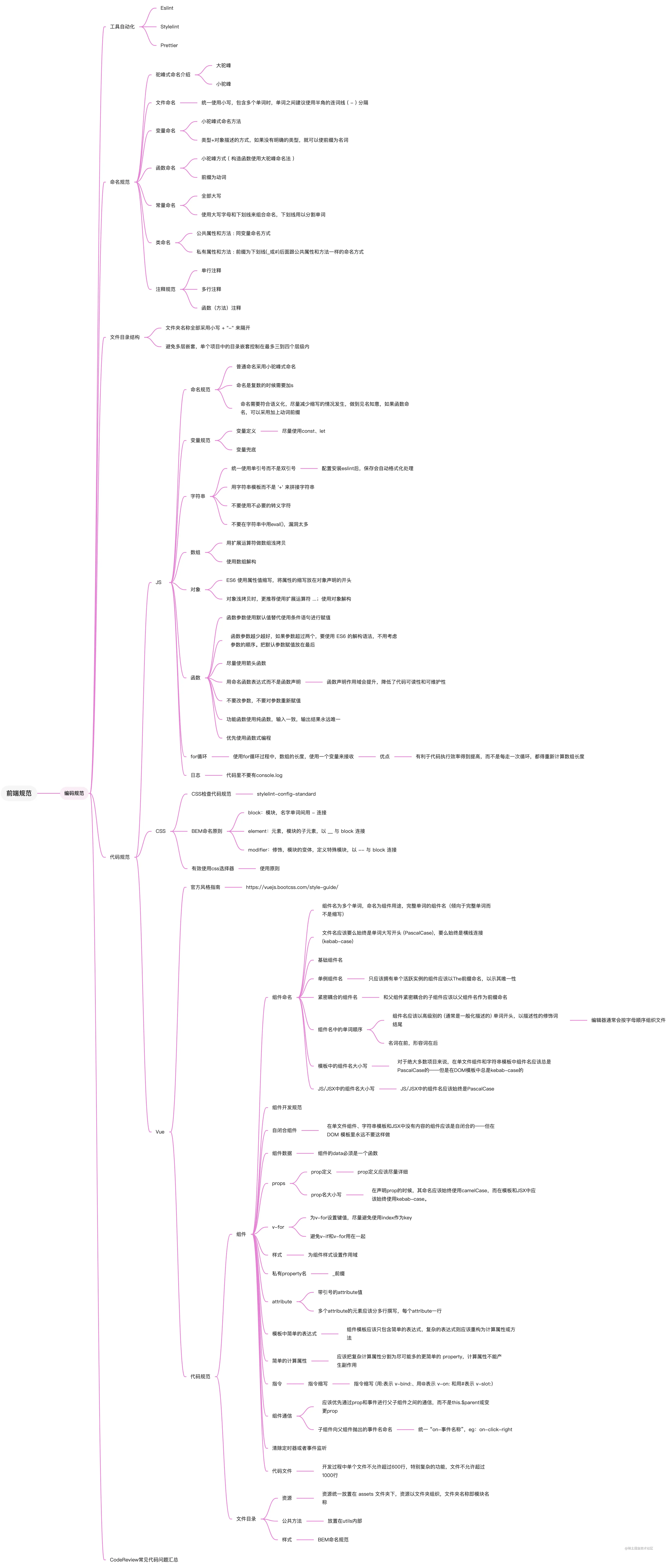 前端代码开发规范思维导图 (1).jpg