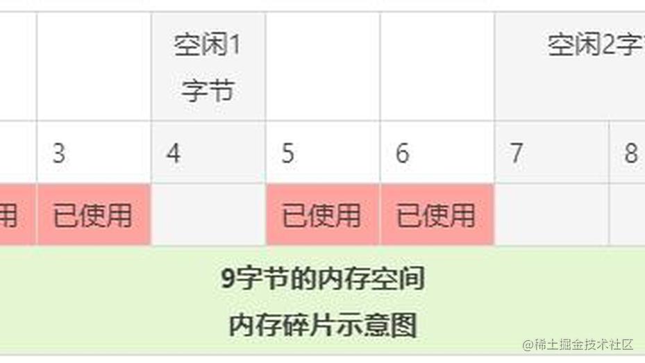 玩转Redis-删除了两百万key，为什么内存依旧未释放？