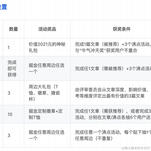 来自格兰芬多的邦妮于2021-02-07 12:11发布的图片