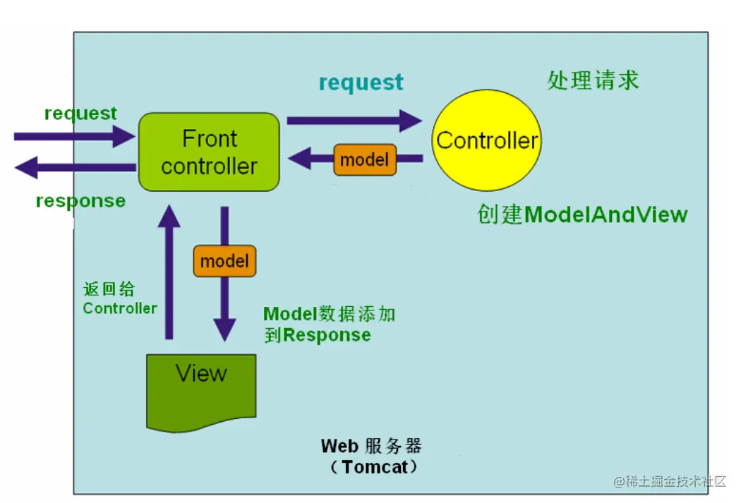 image-20220714162728056.png