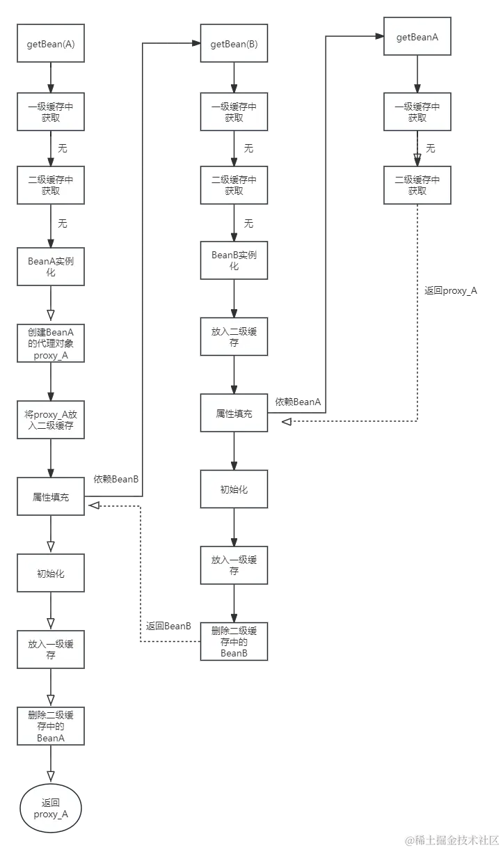 方案2.png