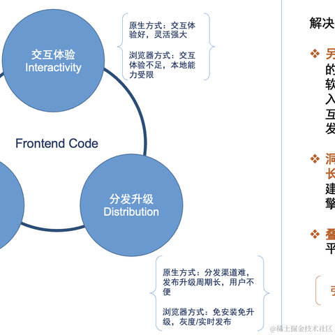 已注销于2022-11-21 18:05发布的图片