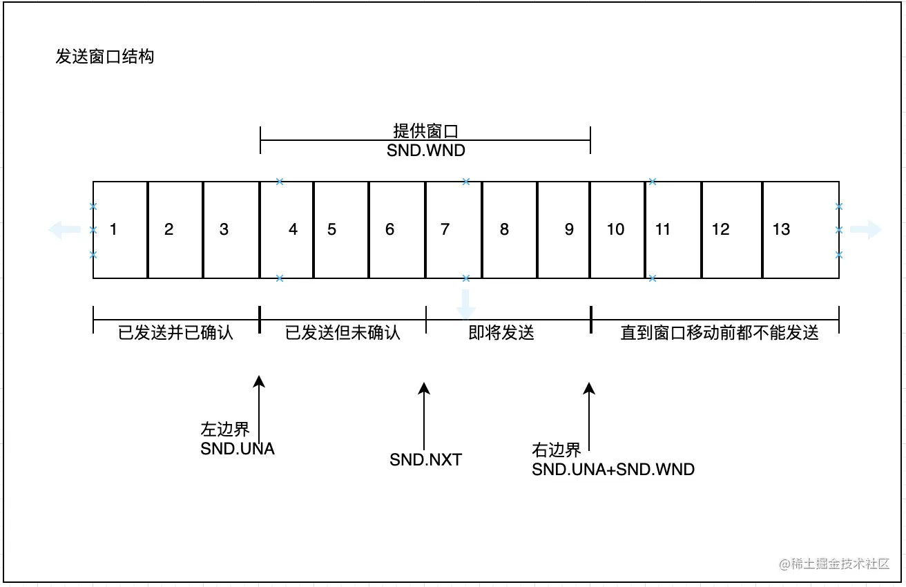 TCP 发送窗口.png