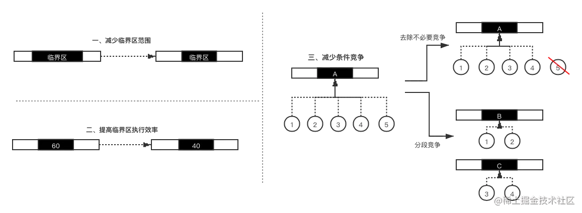 并发优化.png