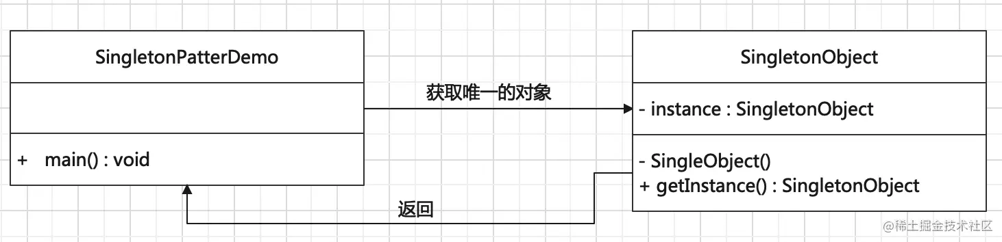 1.单例模式