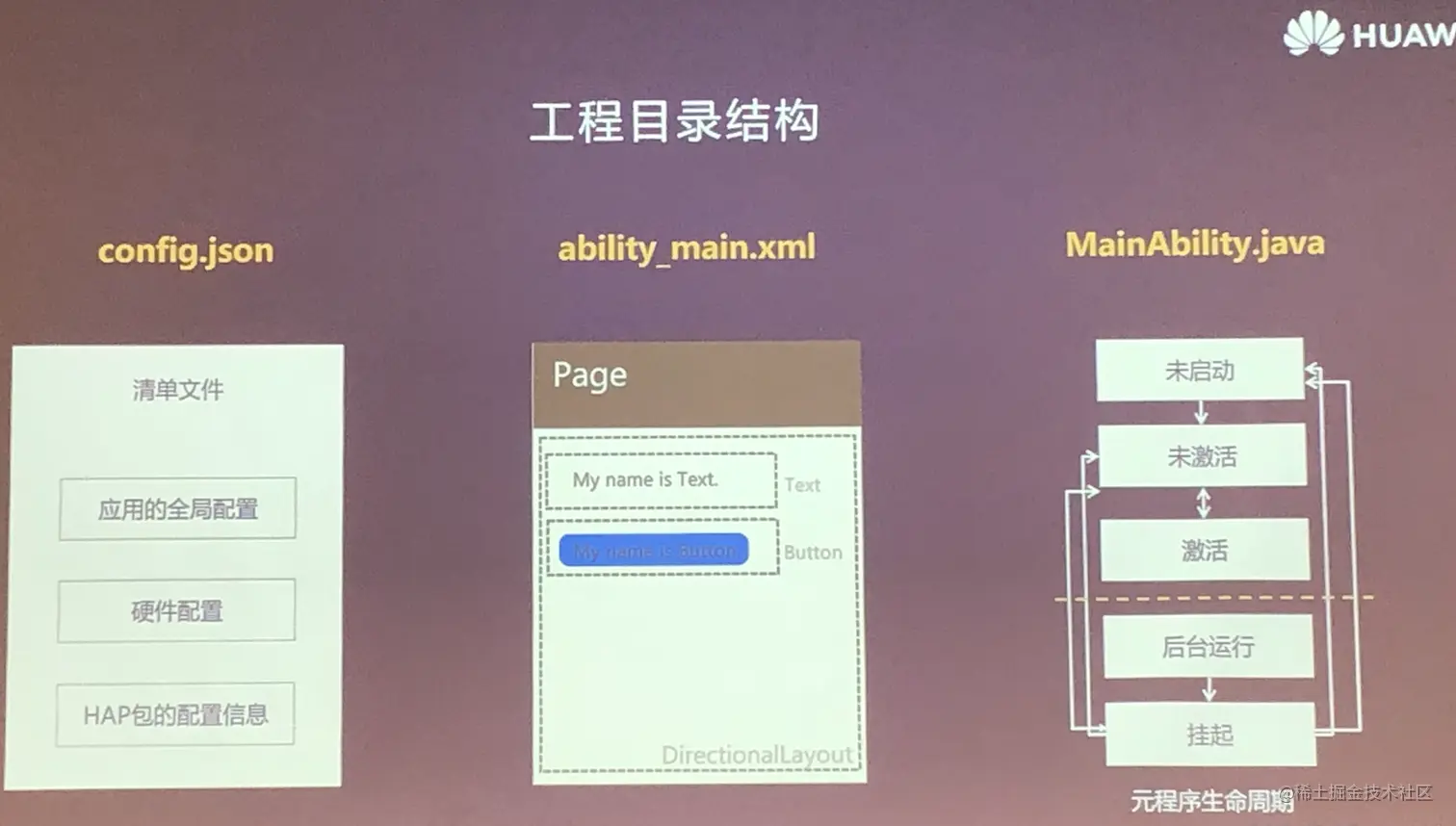 同样采用配置清单+java+xml的模板