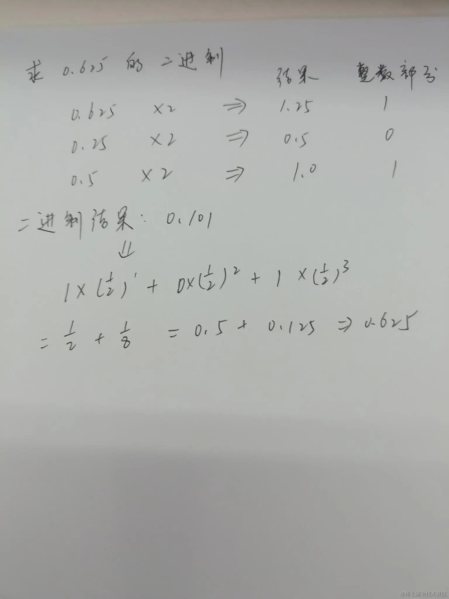 小数十进制转二进制过程（不循环）.jpg
