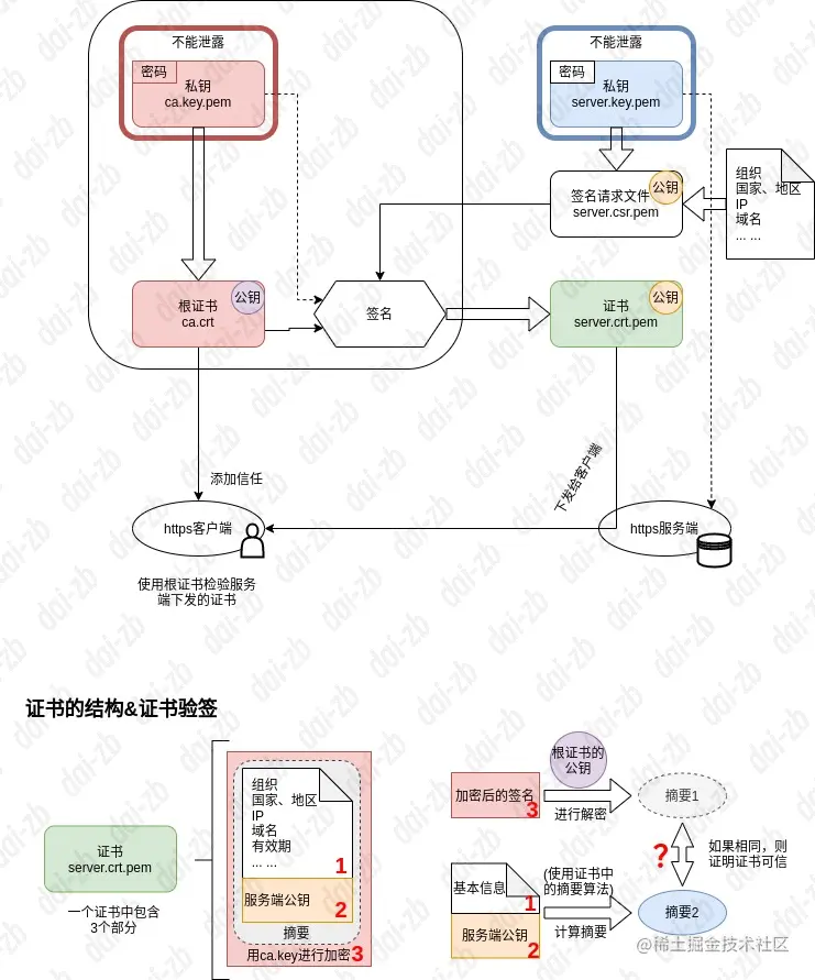 20230424-证书&验签-水印版.png
