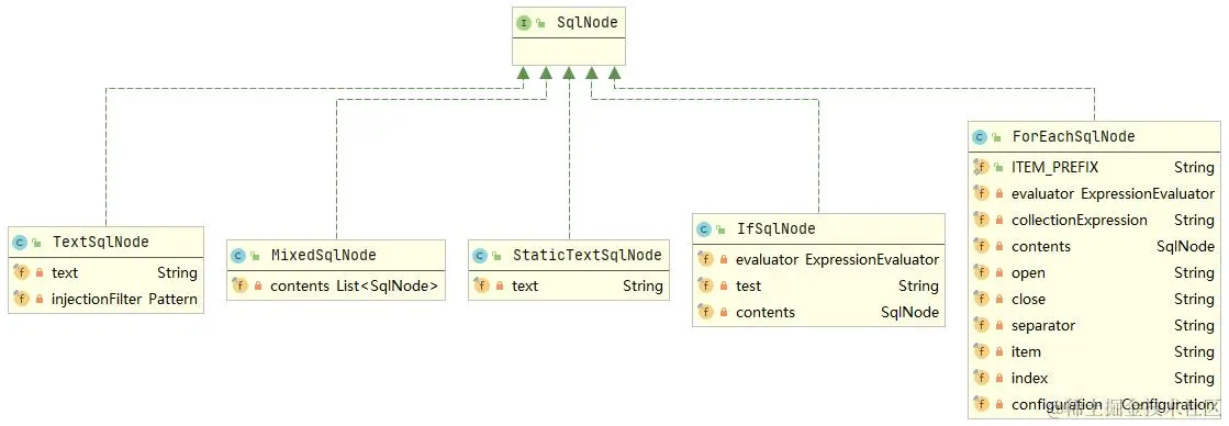 SqlNode类图