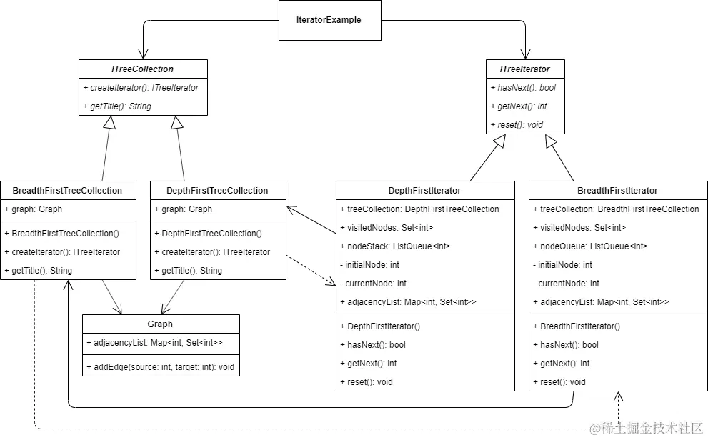 iterator_implementation.png