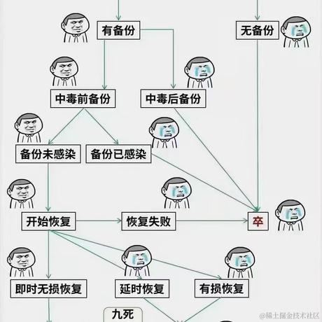 A阿里云合作伙伴常晓霞于2021-04-07 17:07发布的图片