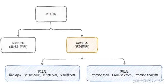 image-20220617171159551.png