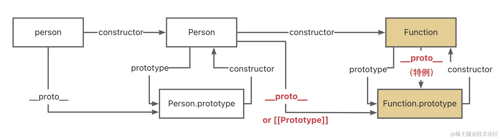 截屏2024-04-10 18.21.28.png