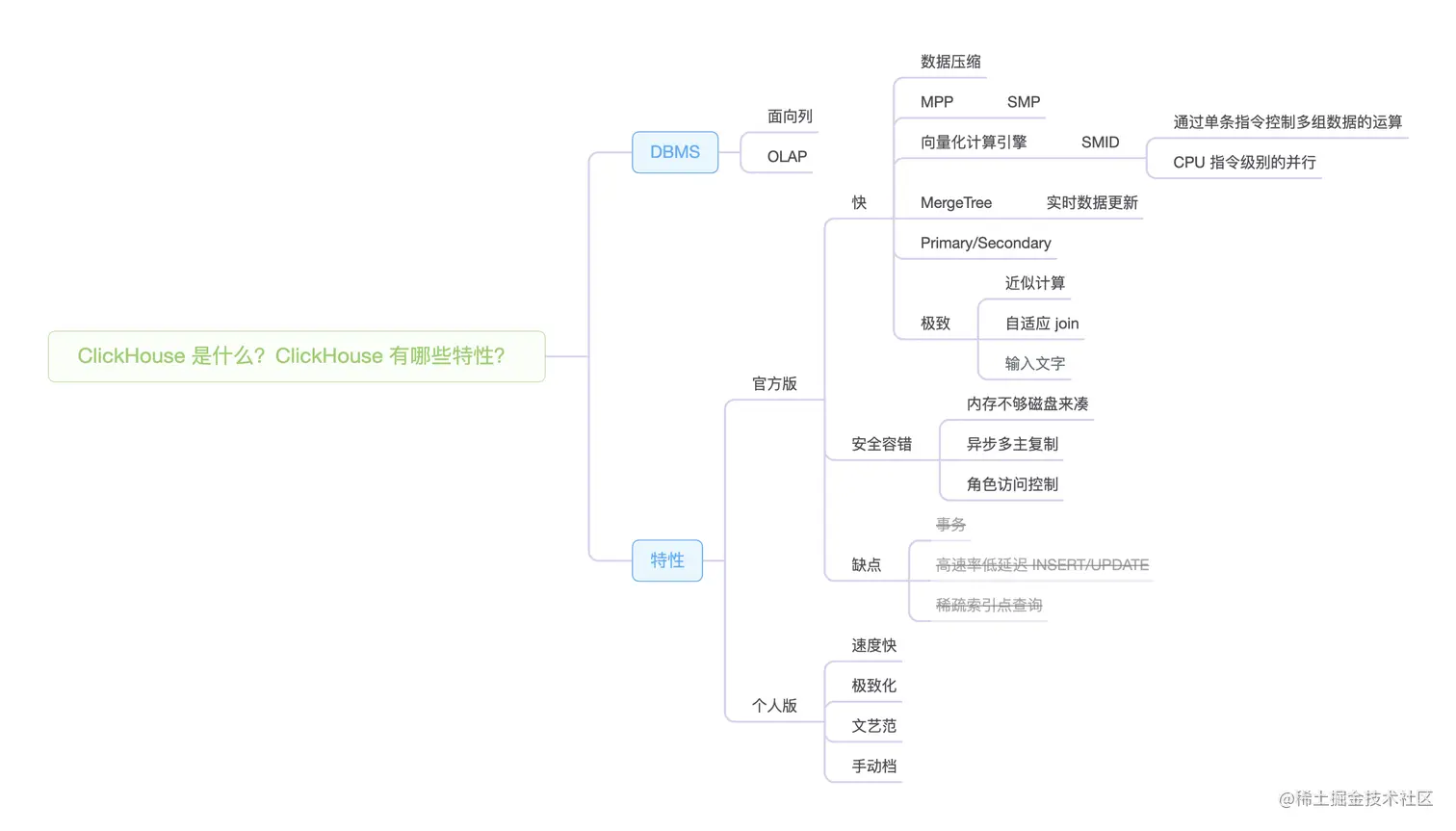 ClickHouse 是什么？ClickHouse 有哪些特性？.png