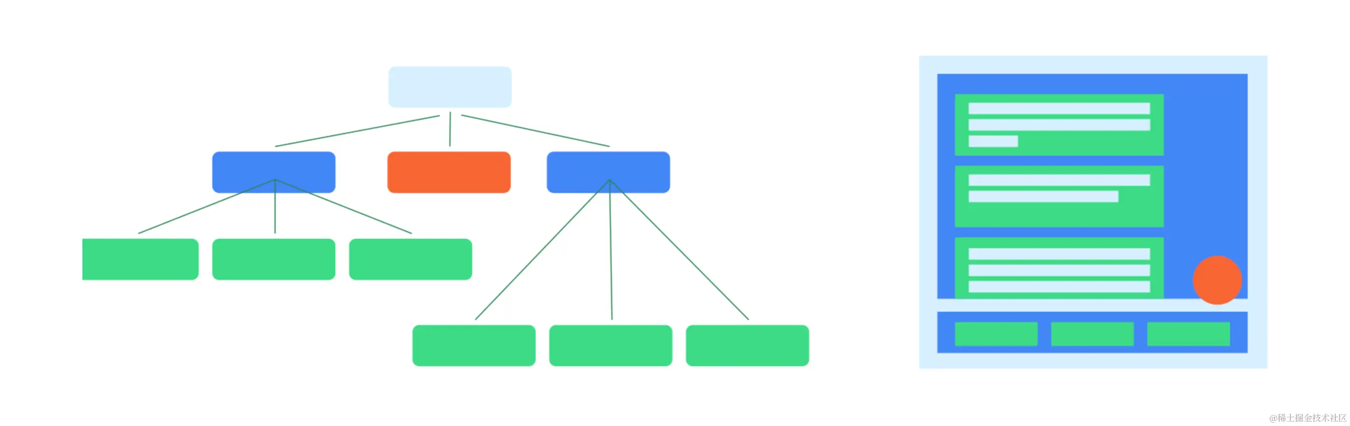 UI Tree 描述界面.jpg