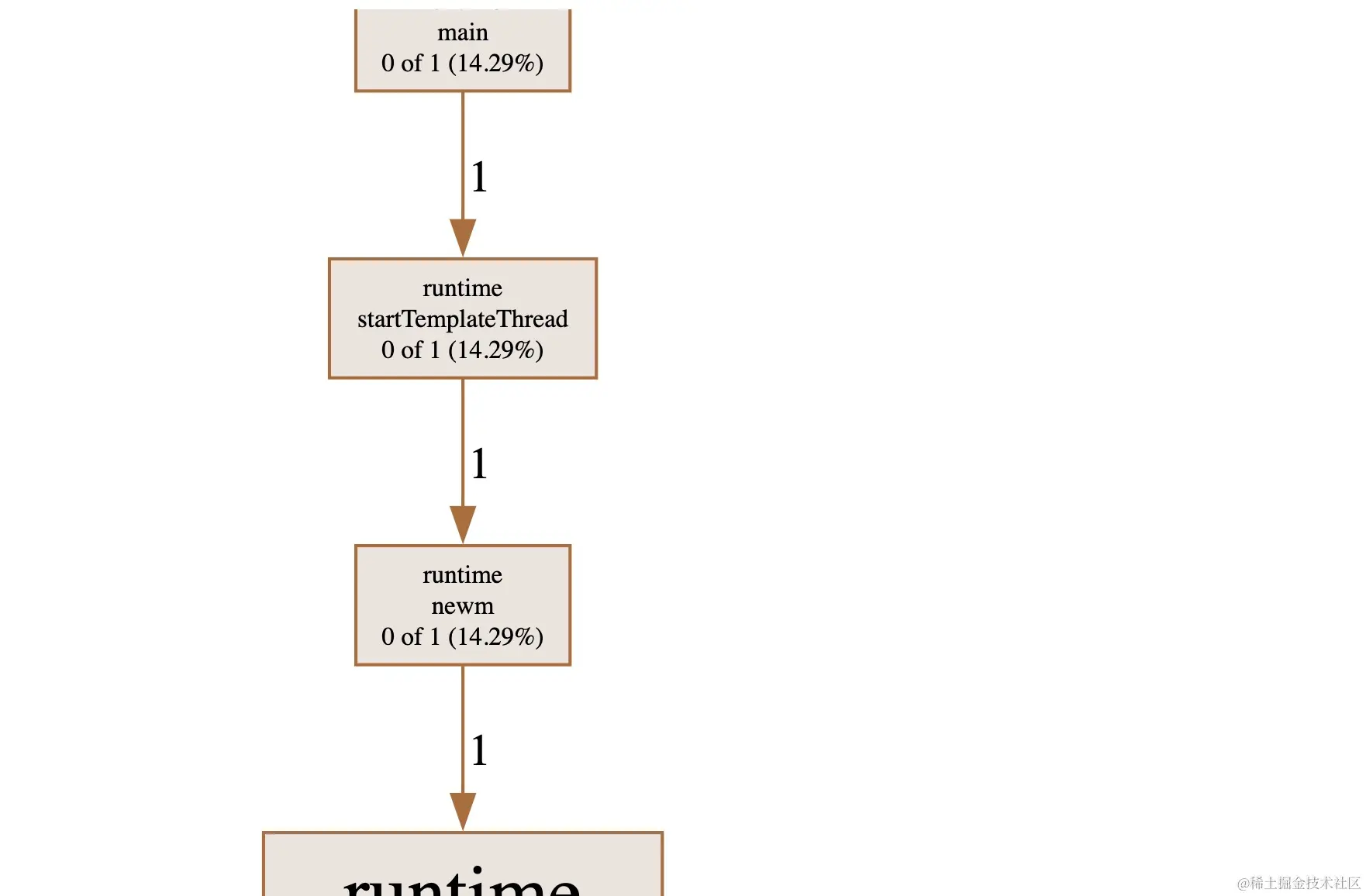Pasted image 20240307143831.png