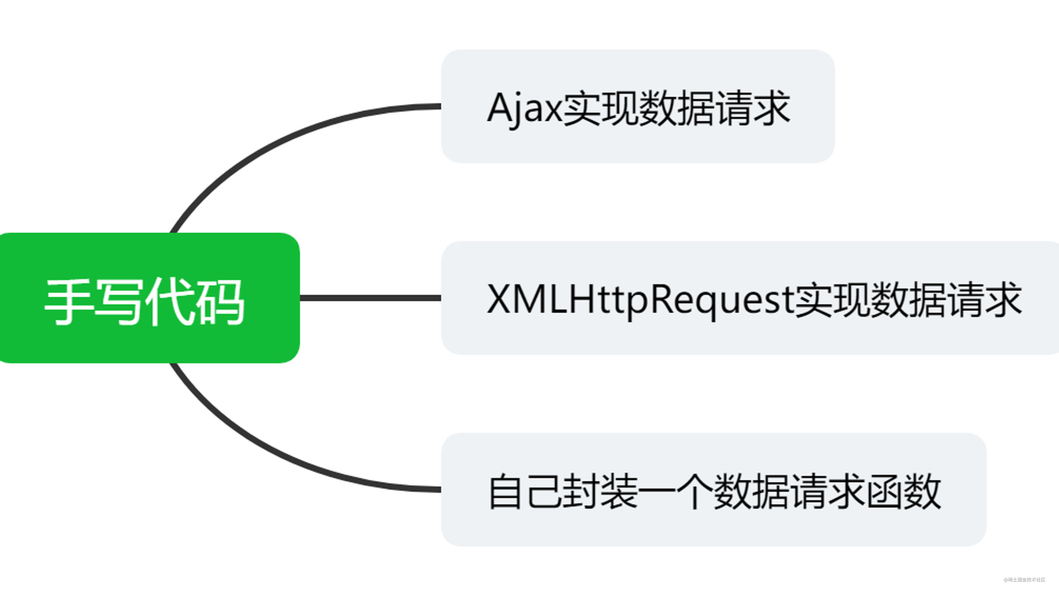 Python'S Xhr Url Ripper: Data Extraction Made Easy - ffyhccw
