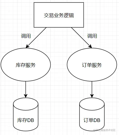 交易业务例子.png