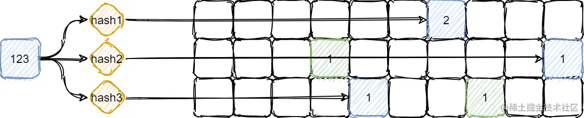 哈希映射_误判.png